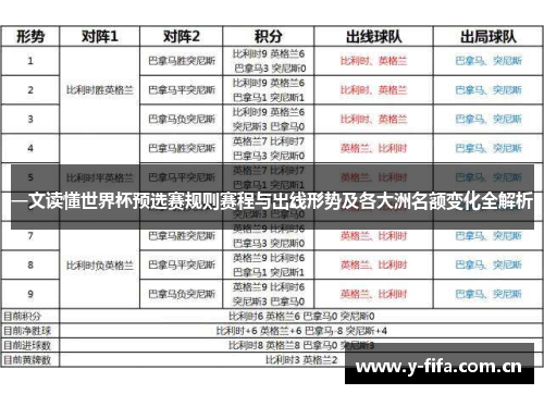 一文读懂世界杯预选赛规则赛程与出线形势及各大洲名额变化全解析 一文读懂世界杯预选赛规则赛程与出线形势及各大洲名额变化全解析